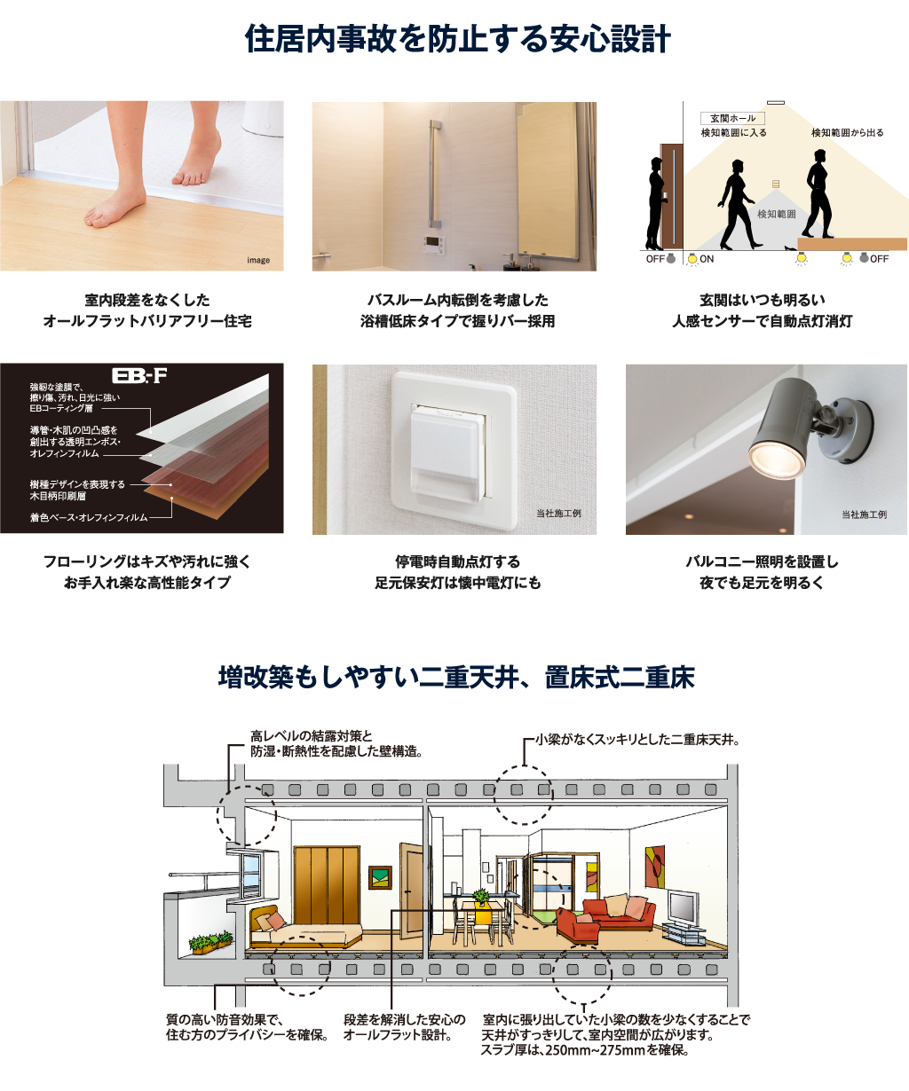 増改築もしやすい二重天井、置床式二重床250mm~275mm小梁がなくスッキリとした二重床天井。image玄関ホール検知範囲に入るONOFFOFF検知範囲から出る検知範囲導管・木肌の凹凸感を創出する透明エンボス・オレフィンフィルム着色ベース・オレフィンフィルム樹種デザインを表現する木目柄印刷層強靭な塗膜で、擦り傷、汚れ、日光に強いEBコーティング層バルコニー照明を設置し夜でも足元を明るく停電時自動点灯する足元保安灯は懐中電灯にもフローリングはキズや汚れに強くお手入れ楽な高性能タイプ玄関はいつも明るい人感センサーで自動点灯消灯バスルーム内転倒を考慮した浴槽低床タイプで握りバー採用室内段差をなくしたオールフラットバリアフリー住宅住居内事故を防止する安心設計当社施工例当社施工例実は怪我率の高いつまづきなどによる住居内事故、お風呂場などでのヒートショック、近年騒がれている集団強盗団事件、光熱費高騰などを勘案して、最新設備が充実した分譲マンションに住み替えられる傾向にあります。安全・安心・経済的を重視したグランドパレス米屋町プライムマークスのポイント